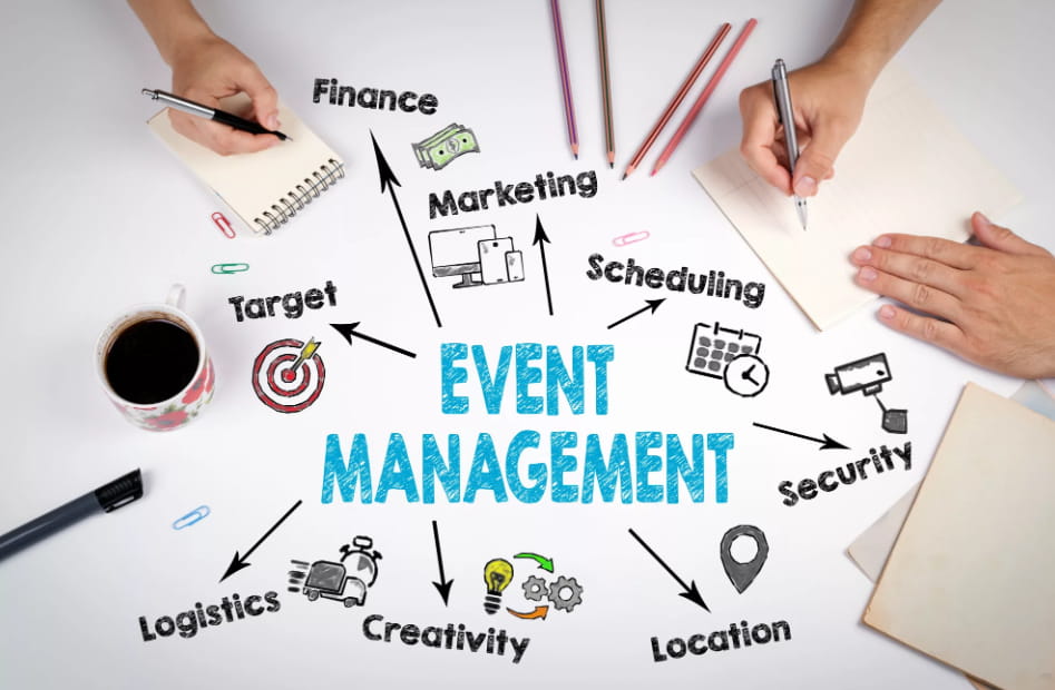 Concept map detailing event management topics with notes and hands writing.